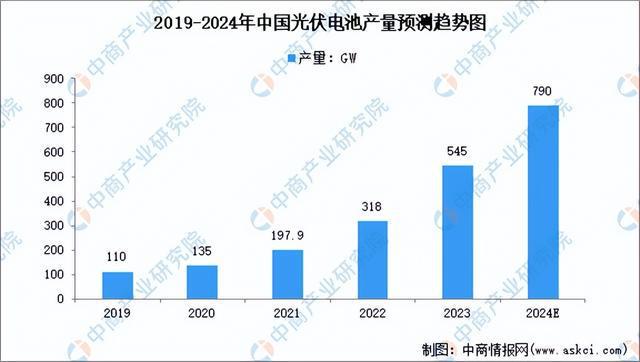 2024年中国硅基新材料产业链图谱研究分析（附产业链全景图）(图16)