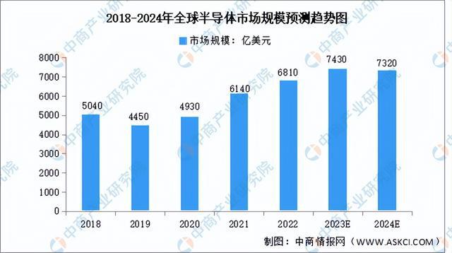 2024年中国硅基新材料产业链图谱研究分析（附产业链全景图）(图15)
