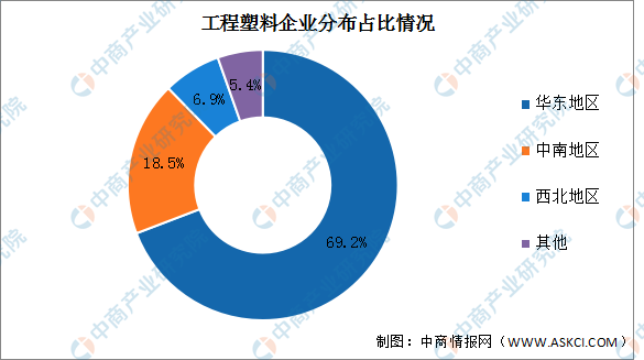 2022年中国工程塑料市场现状及发展趋势预测分析（图）(图2)