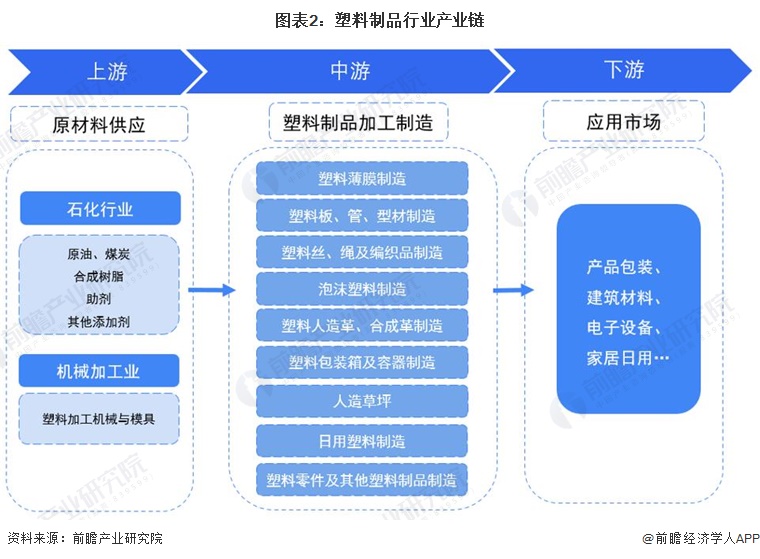预见2024：2024年中国塑料制品行业市场现状、竞争格局及发展趋势分析 改性塑料市场规模将扩大(图2)