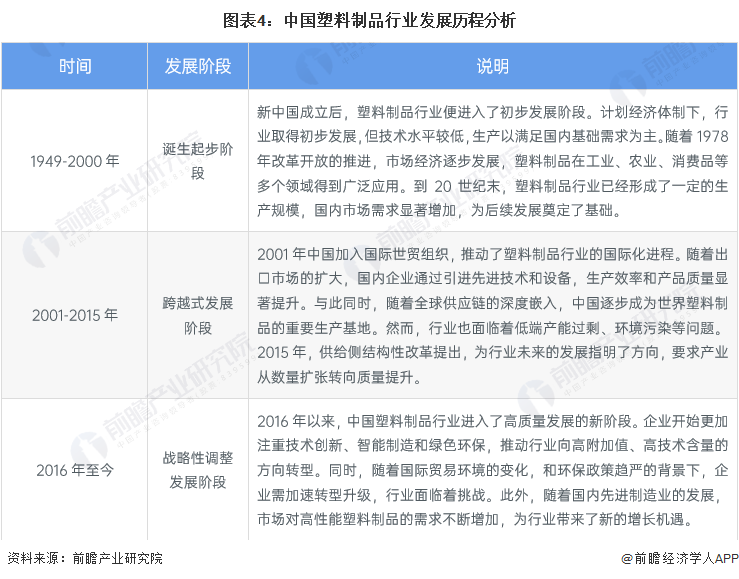 预见2024：2024年中国塑料制品行业市场现状、竞争格局及发展趋势分析 改性塑料市场规模将扩大(图4)