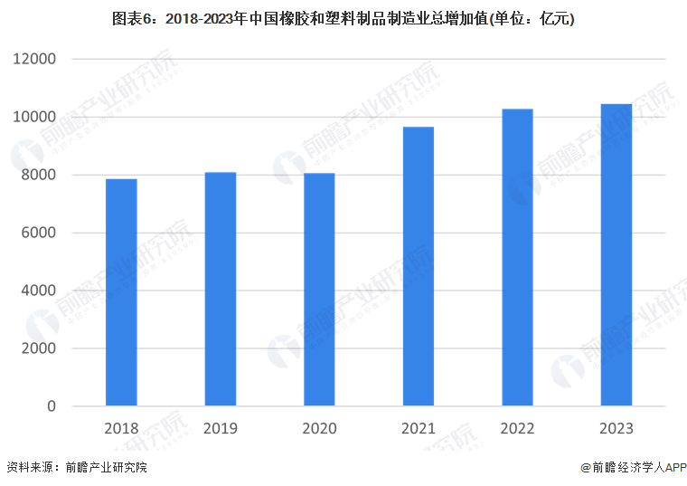 预见2024：2024年中国塑料制品行业市场现状、竞争格局及发展趋势分析 改性塑料市场规模将扩大(图6)