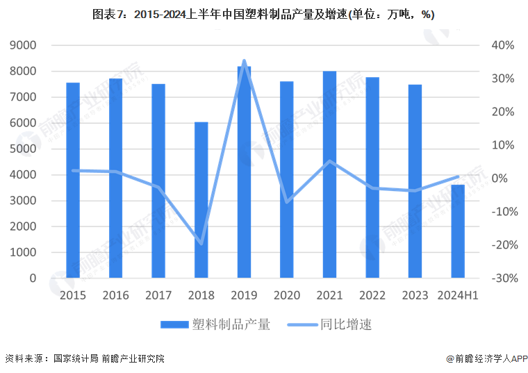 预见2024：2024年中国塑料制品行业市场现状、竞争格局及发展趋势分析 改性塑料市场规模将扩大(图7)