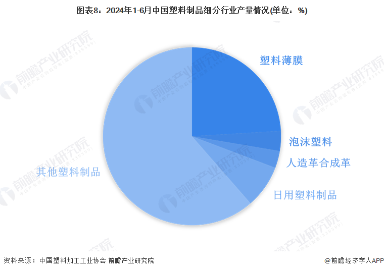 预见2024：2024年中国塑料制品行业市场现状、竞争格局及发展趋势分析 改性塑料市场规模将扩大(图8)