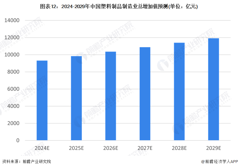 预见2024：2024年中国塑料制品行业市场现状、竞争格局及发展趋势分析 改性塑料市场规模将扩大(图12)