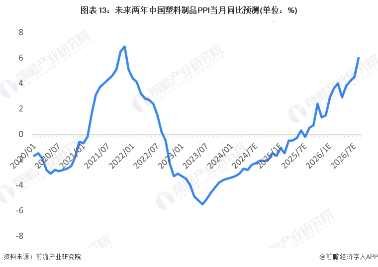 预见2024：2024年中国塑料制品行业市场现状、竞争格局及发展趋势分析 改性塑料市场规模将扩大(图13)