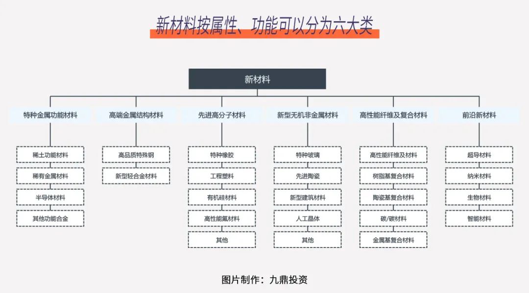 PE如何投新材料