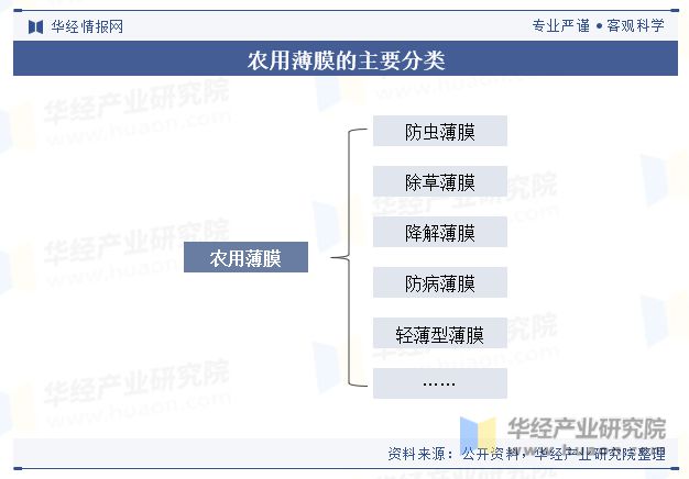 2023年中国农用薄膜行业产量、使用量、政策、产业链及重点企业分析「图」