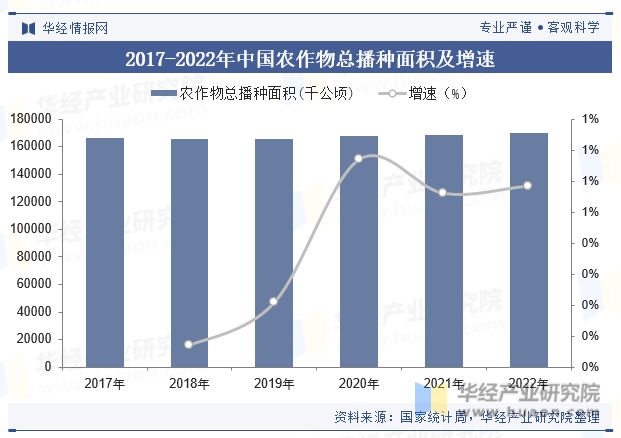 2023年中国农用薄膜行业产量、使用量、政策、产业链及重点企业分析「图」(图3)