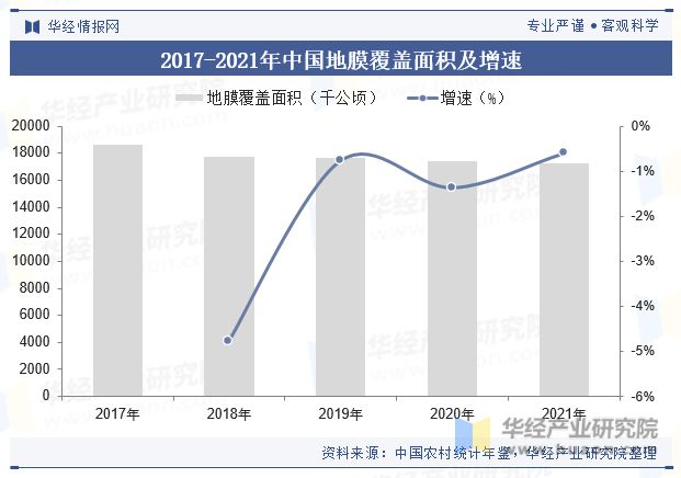 2023年中国农用薄膜行业产量、使用量、政策、产业链及重点企业分析「图」(图5)