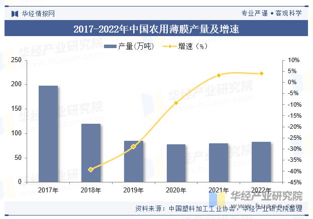 2023年中国农用薄膜行业产量、使用量、政策、产业链及重点企业分析「图」(图6)