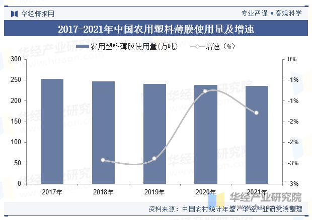 2023年中国农用薄膜行业产量、使用量、政策、产业链及重点企业分析「图」(图7)