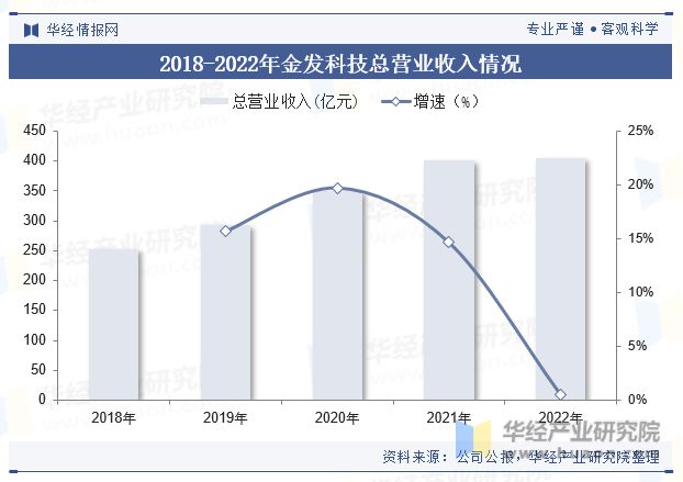 2023年中国农用薄膜行业产量、使用量、政策、产业链及重点企业分析「图」(图8)