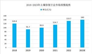 2024年中国改性塑料行业市场发展现状及行业竞争格局(图10)