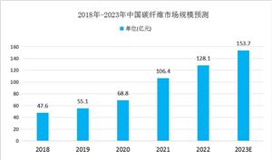 2024年中国改性塑料行业市场发展现状及行业竞争格局(图11)