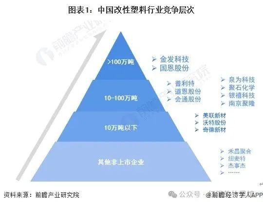塑料改性让再生料脱颖而出 对接152家改性企业相聚ChinaReplas2024(图2)
