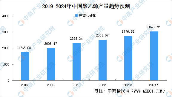 2023年中国改性塑料产业链图谱研究分析（附产业链全景图）