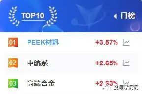 1月新兴题材——PEEK材料