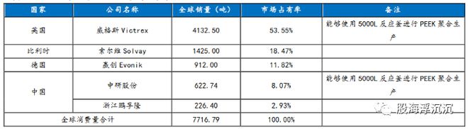 1月新兴题材——PEEK材料(图5)