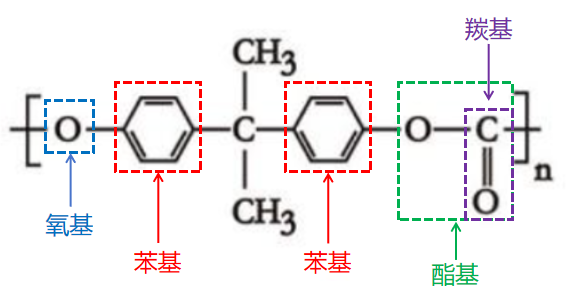 塑胶材料篇：工程塑料中的高富帅--聚碳酸酯（PC）(图4)