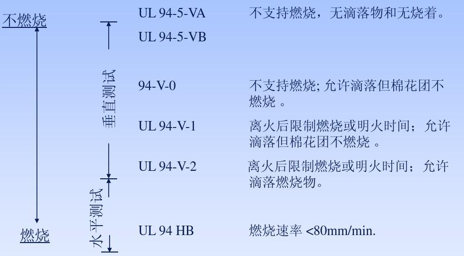 塑胶材料篇：工程塑料中的高富帅--聚碳酸酯（PC）(图5)