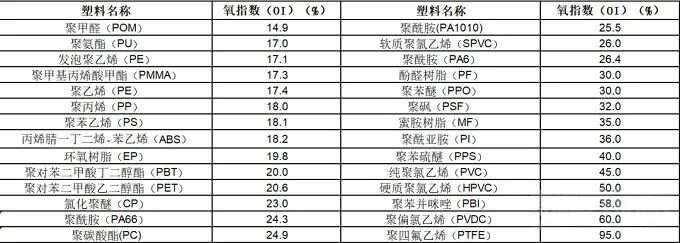 塑胶材料篇：工程塑料中的高富帅--聚碳酸酯（PC）(图6)