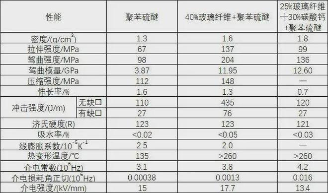 反倾销下国内缺口仍大！特种工程塑料PPS现状概述(图2)