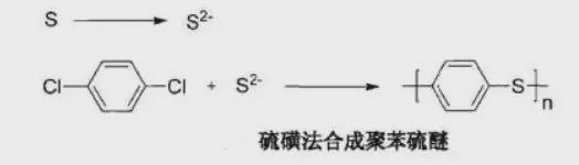 反倾销下国内缺口仍大！特种工程塑料PPS现状概述(图4)