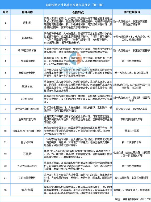 2024年中国前沿新材料行业市场前景预测研究报告（简版）