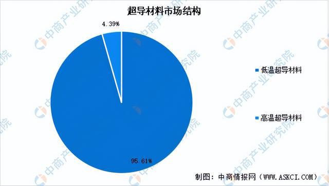2024年中国前沿新材料行业市场前景预测研究报告（简版）(图5)
