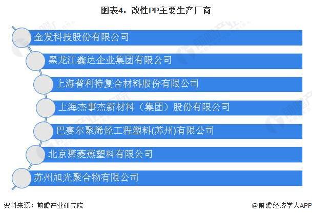 2024年中国改性塑料行业细分市场发展分析 改性PP具有较好的发展潜力【组图】(图4)