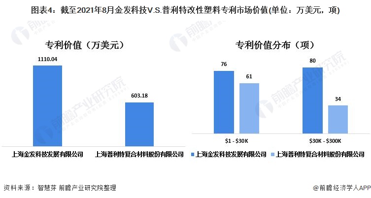 独家！2021年中国改性塑料技术龙头企业市场竞争格局分析 金发科技VS普利特(图3)