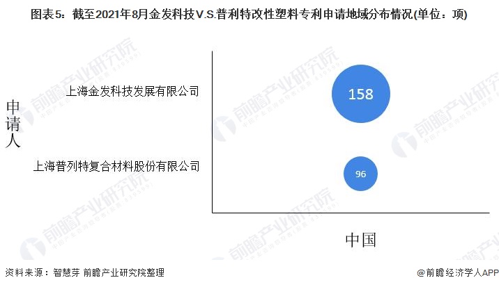 独家！2021年中国改性塑料技术龙头企业市场竞争格局分析 金发科技VS普利特(图4)