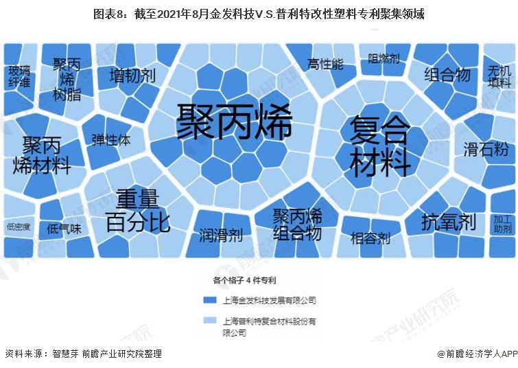 独家！2021年中国改性塑料技术龙头企业市场竞争格局分析 金发科技VS普利特(图7)