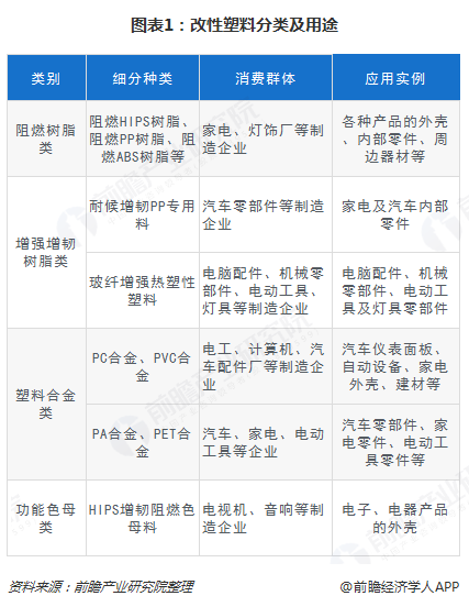2018年改性塑料行业需求发展与市场应用分析 汽车领域焕发新活力【组图】