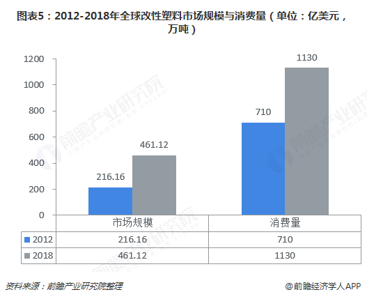 2018年改性塑料行业需求发展与市场应用分析 汽车领域焕发新活力【组图】(图5)