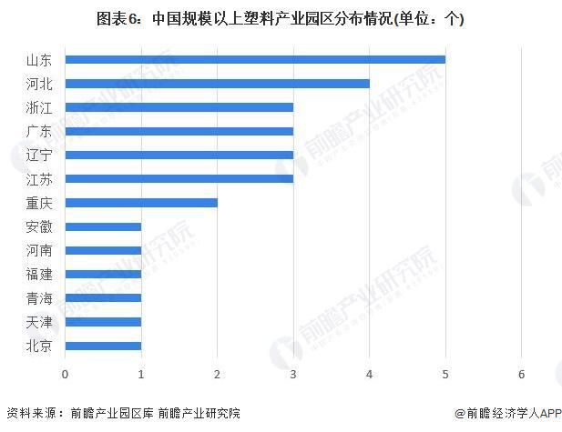 【干货】2024年塑料制品行业产业链全景梳理及区域热力地图(图6)