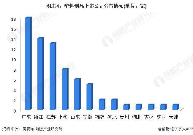 【干货】2024年塑料制品行业产业链全景梳理及区域热力地图(图4)