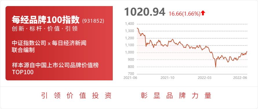 美联新材：公司可降解母粒产品应用于可降解塑料制品的生产因此公司业务涉及塑料领域