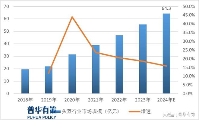 2024年我国高性能改性塑料行业细分应用领域发展及预测