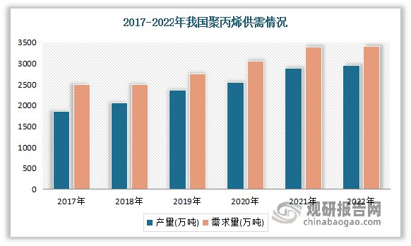 我国BOPP薄膜行业产业链现状及上下游企业优势分析