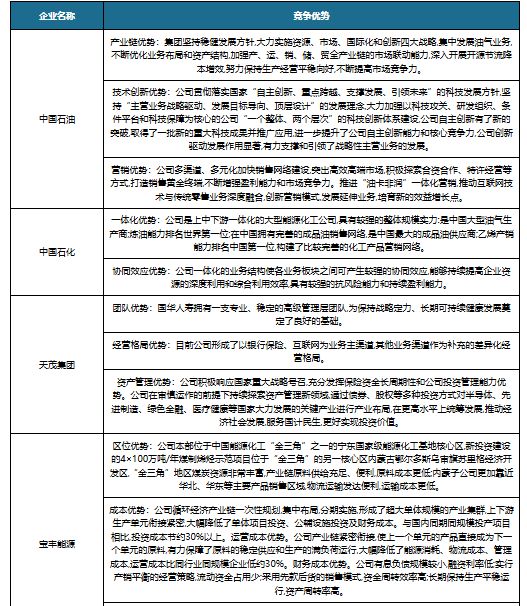 我国BOPP薄膜行业产业链现状及上下游企业优势分析(图2)