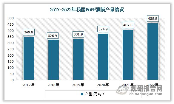 我国BOPP薄膜行业产业链现状及上下游企业优势分析(图4)