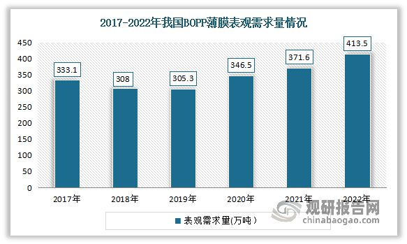 我国BOPP薄膜行业产业链现状及上下游企业优势分析(图5)