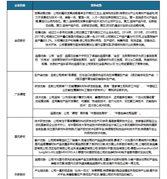 我国BOPP薄膜行业产业链现状及上下游企业优势分析(图6)