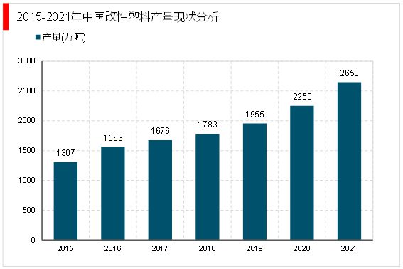2023改性塑料：随着近年来持续推动经济转型进口替代需求愈发迫切(图3)