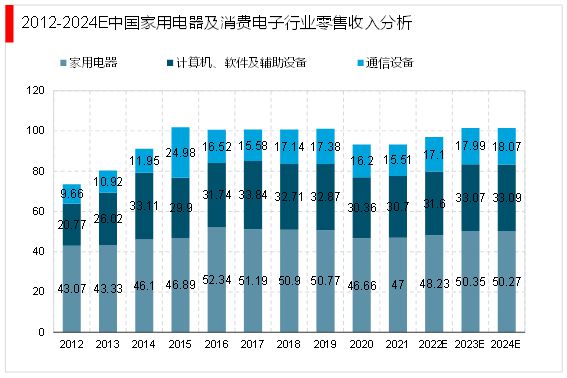 2023改性塑料：随着近年来持续推动经济转型进口替代需求愈发迫切(图5)