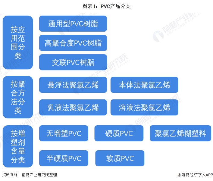 2022年全球PVC市场供需现状及竞争格局分析 中国PVC产能占比高达42%