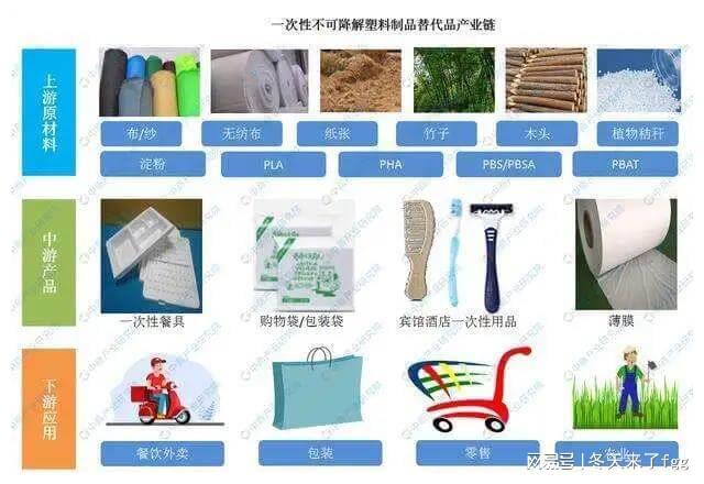 可生物降解塑料：从概念到现实的绿色跨越(图5)