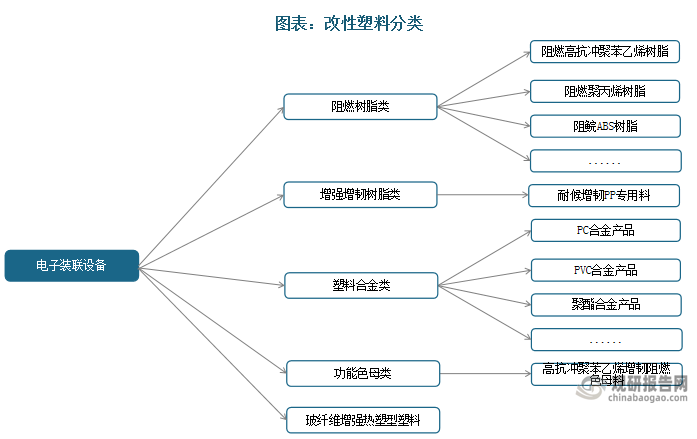 中国改性塑料行业发展现状分析与投资前景预测报告（2024-2031年）